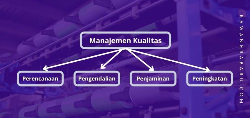 4 Bagian Manajemen Mutu di Industri Pemintalan